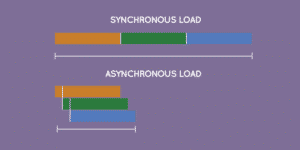 Asynchronous Loading